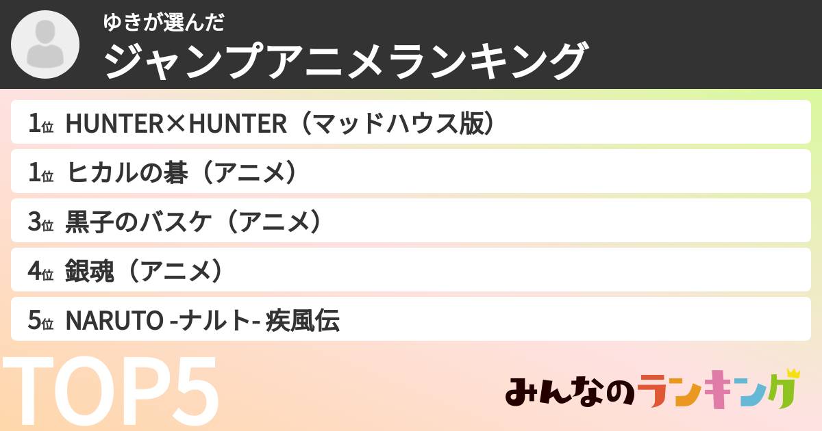 ゆきさんの「ジャンプアニメランキング」