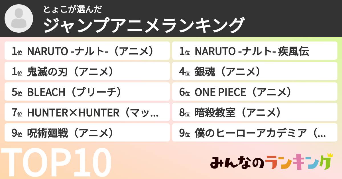 とょこさんの「ジャンプアニメランキング」