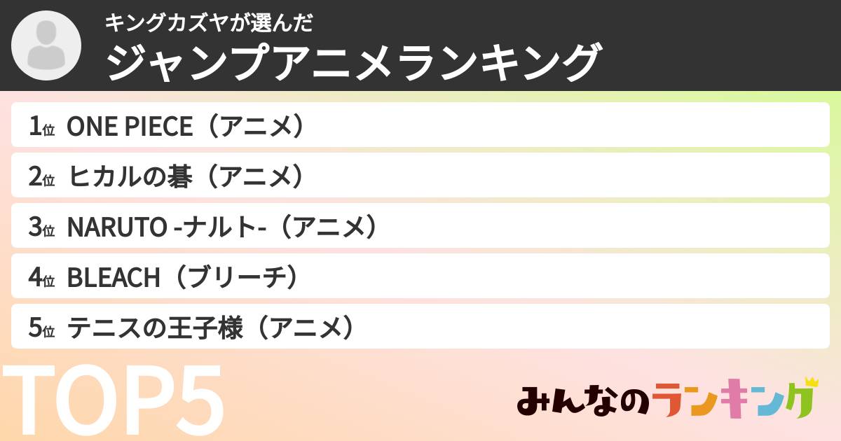 キングカズヤさんの「ジャンプアニメランキング」