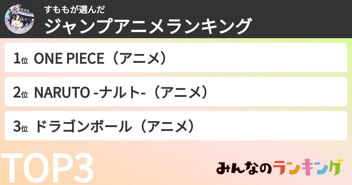 すももさんの「ジャンプアニメランキング」