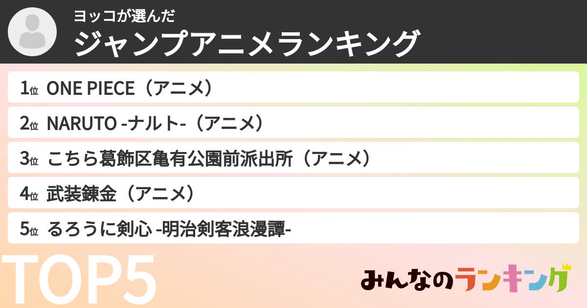 ヨッコさんの「ジャンプアニメランキング」