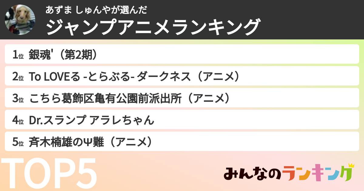 あずま しゅんやさんの「ジャンプアニメランキング」