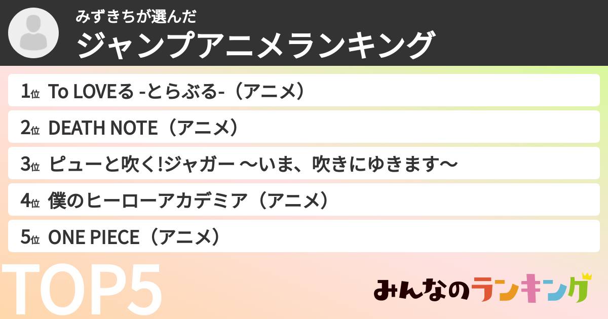 みずきちさんの「ジャンプアニメランキング」