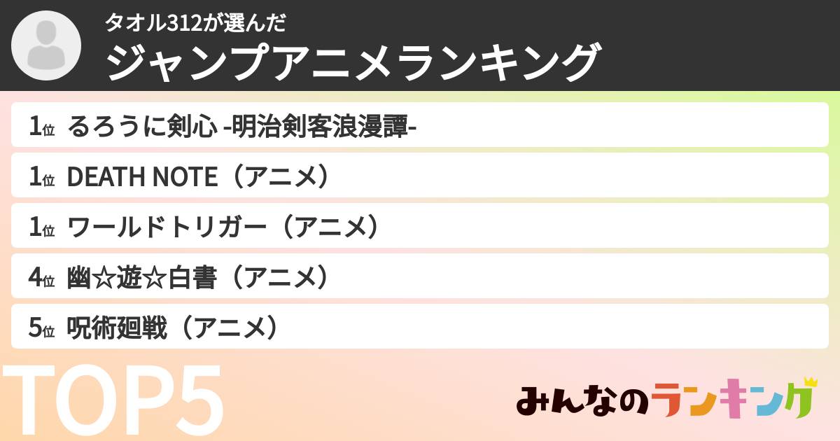 タオル312さんの「ジャンプアニメランキング」