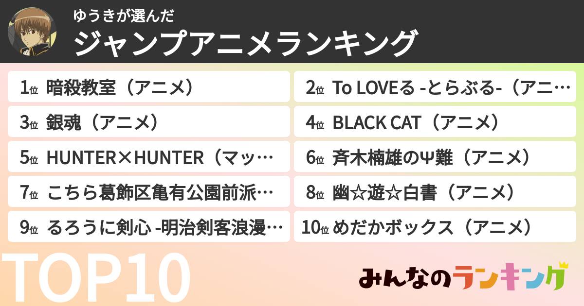 ゆうきさんの「ジャンプアニメランキング」