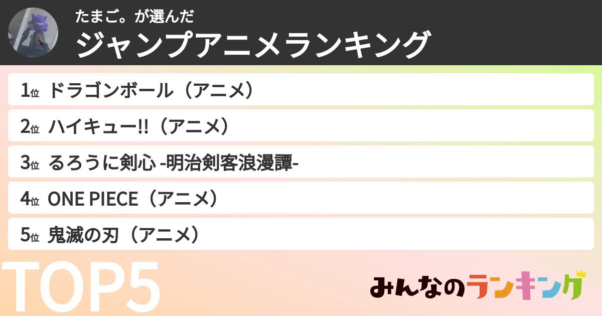 たまご。さんの「ジャンプアニメランキング」