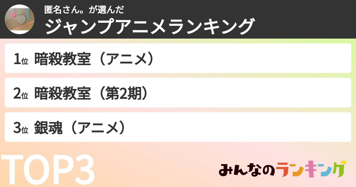 匿名さん。さんの「ジャンプアニメランキング」