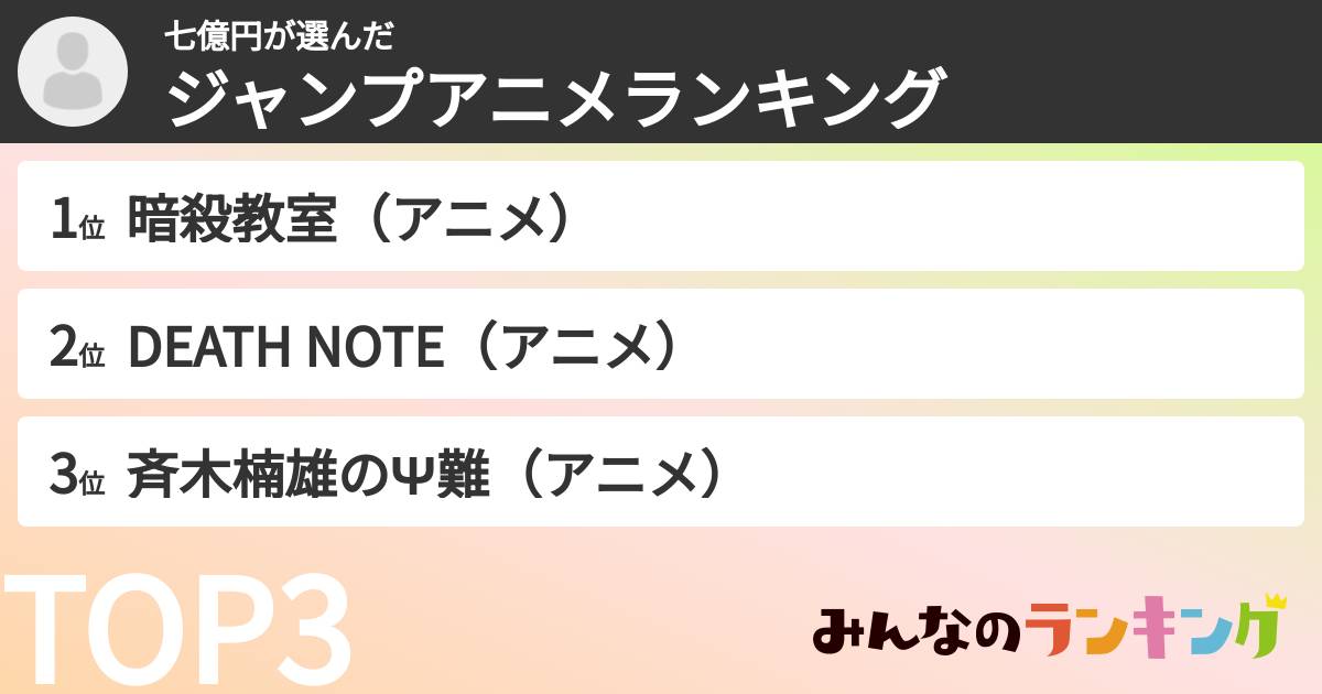 七億円さんの「ジャンプアニメランキング」