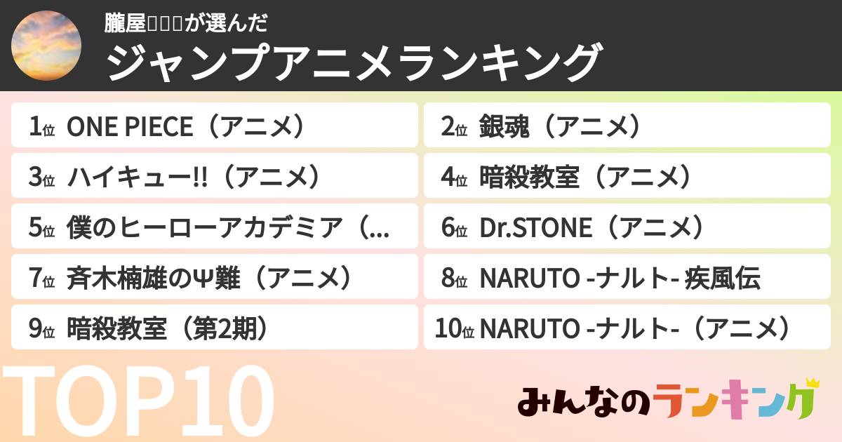 朧屋🧢🐻🦦さんの「ジャンプアニメランキング」