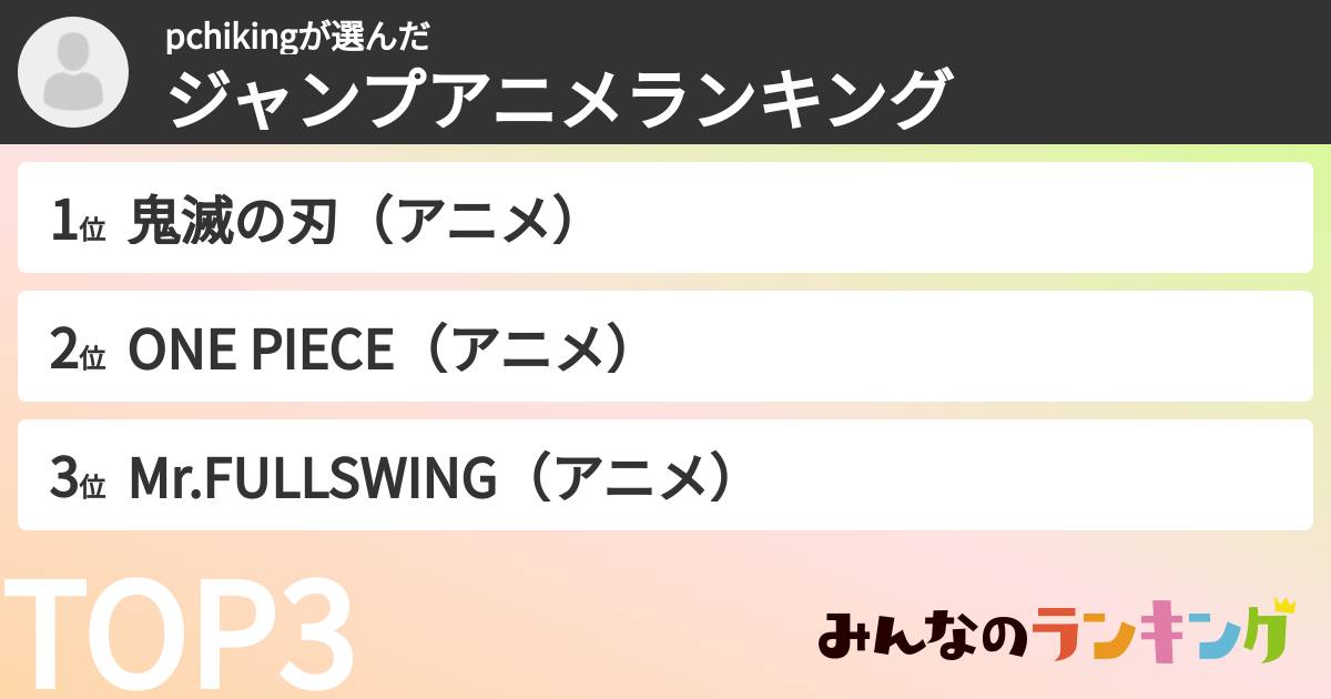pchikingさんの「ジャンプアニメランキング」