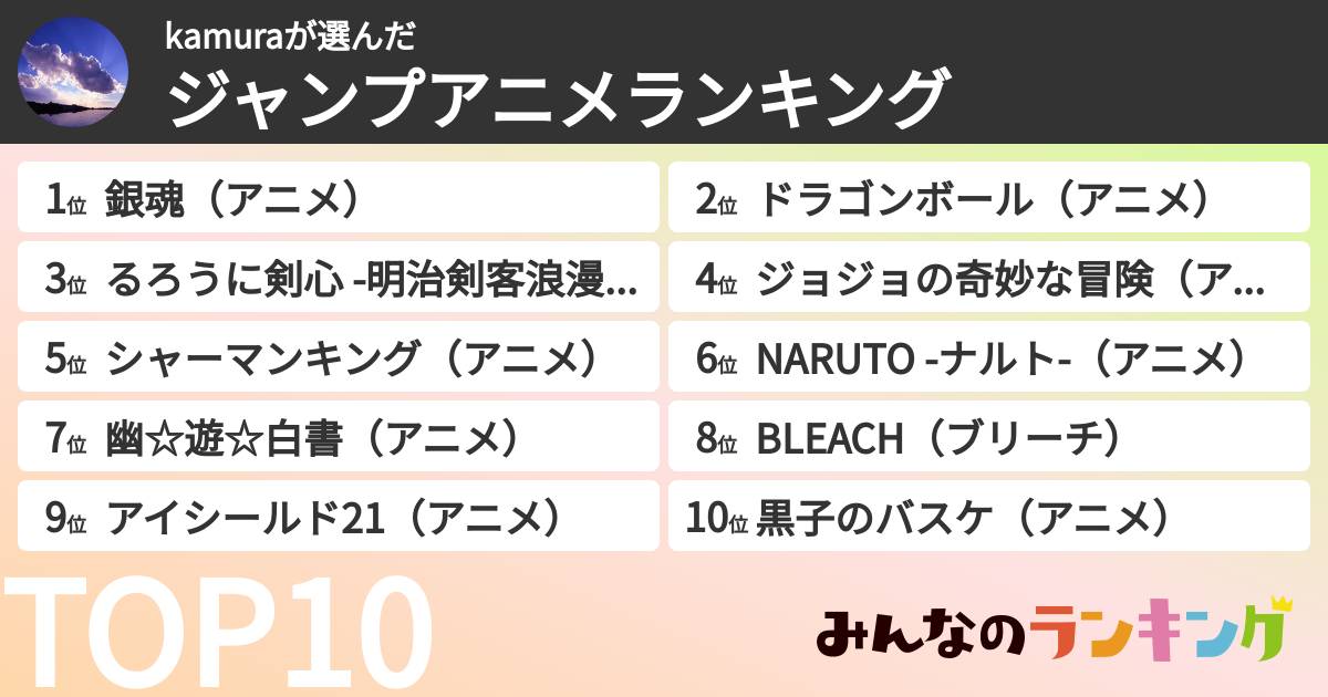 kamuraさんの「ジャンプアニメランキング」