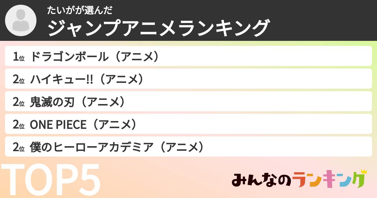 たいがさんの「ジャンプアニメランキング」