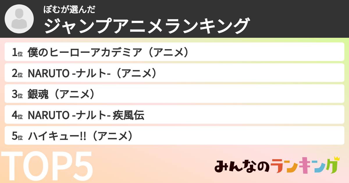 ぽむさんの「ジャンプアニメランキング」