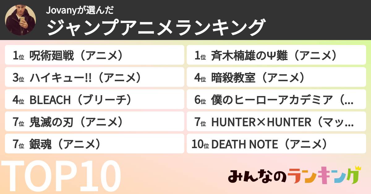 Jovanyさんの「ジャンプアニメランキング」
