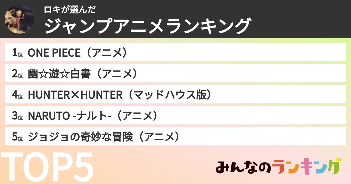 ロキさんの「ジャンプアニメランキング」