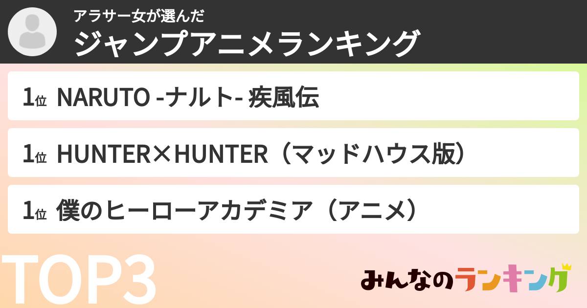 アラサー女さんの「ジャンプアニメランキング」