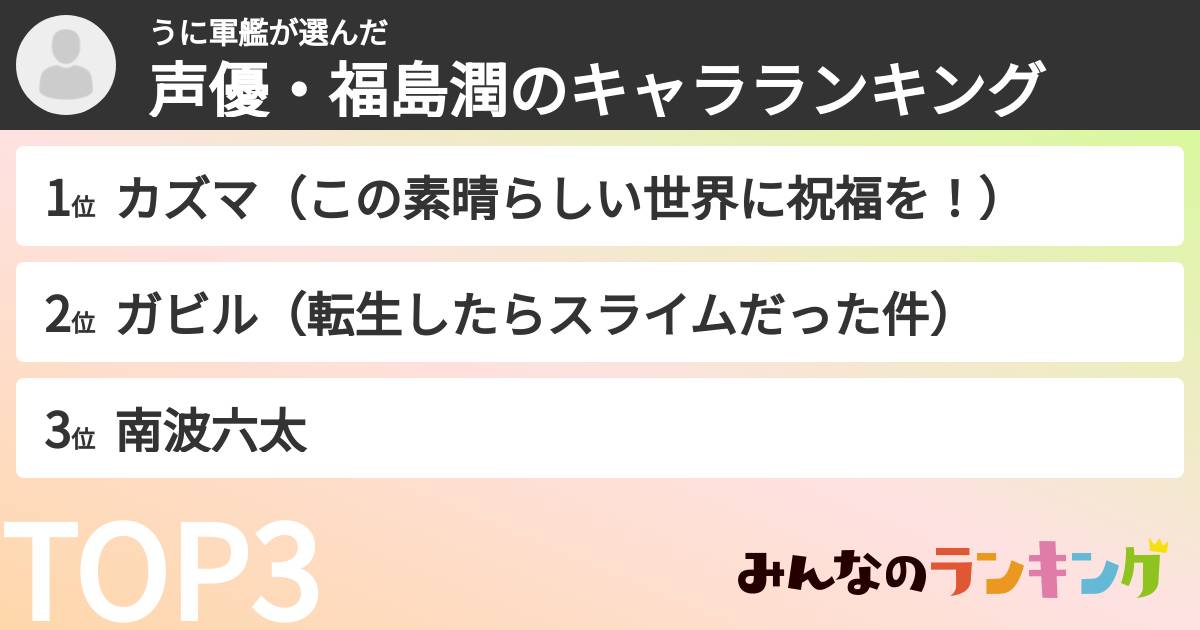 うに軍艦さんの「声優・福島潤のキャラランキング」