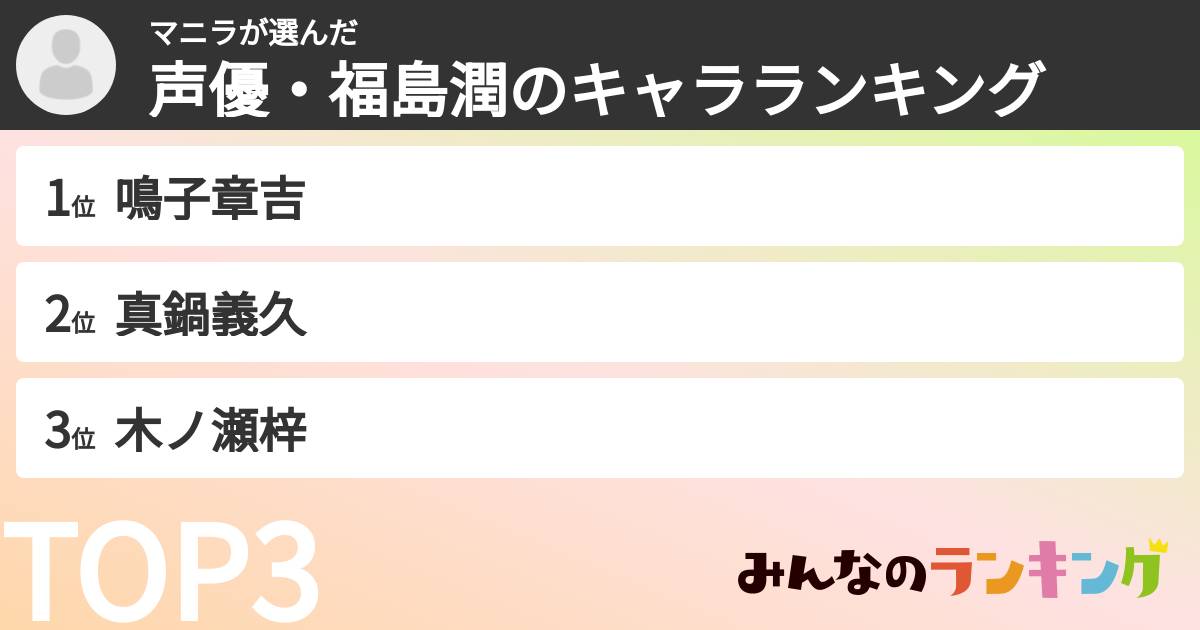 マニラさんの「声優・福島潤のキャラランキング」