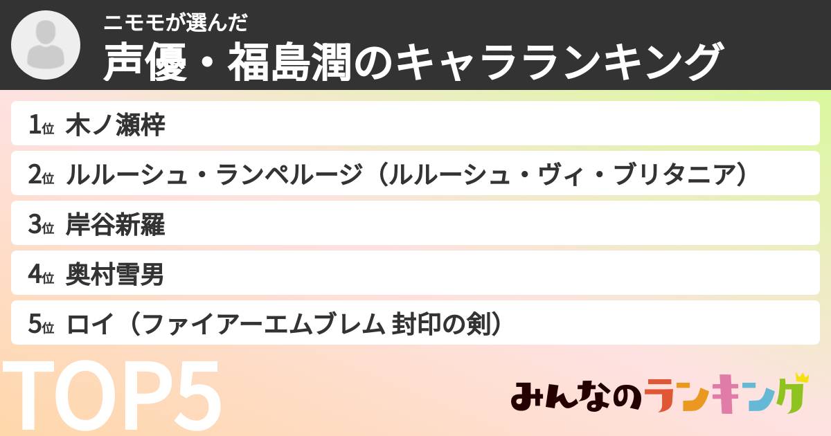 ニモモさんの「声優・福島潤のキャラランキング」