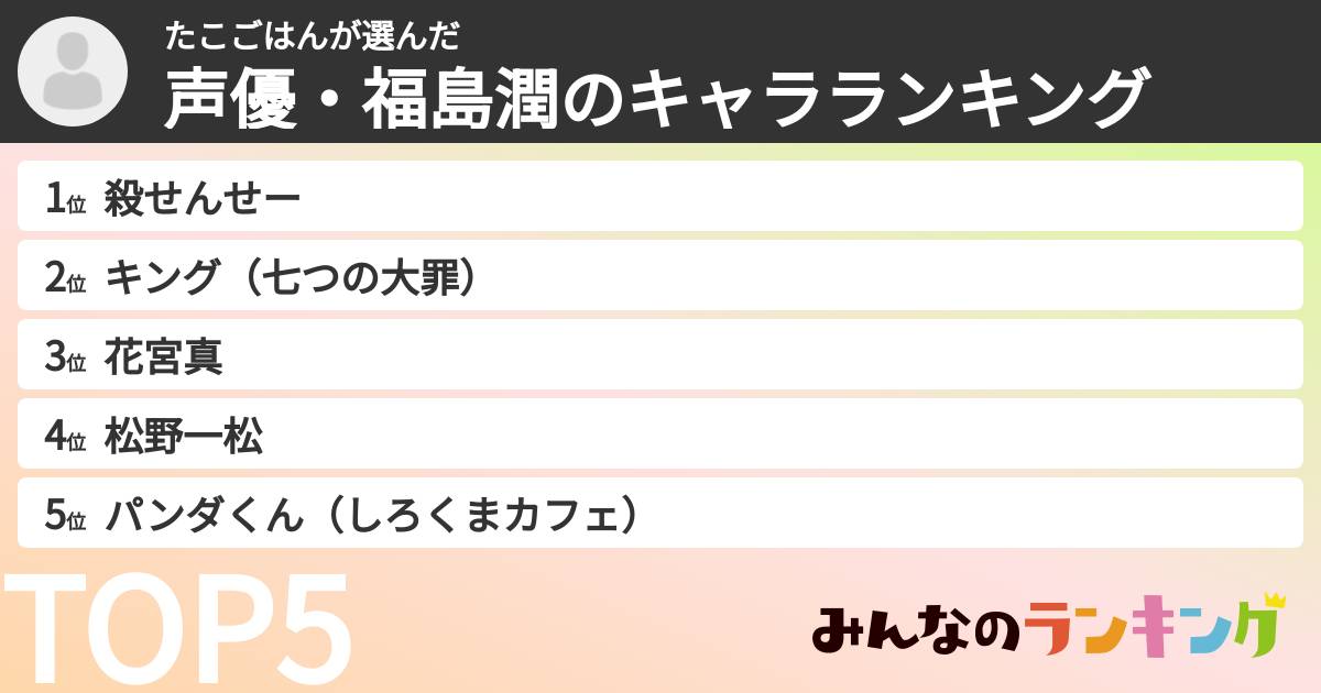 たこごはんさんの「声優・福島潤のキャラランキング」