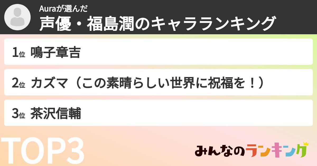 Auraさんの「声優・福島潤のキャラランキング」