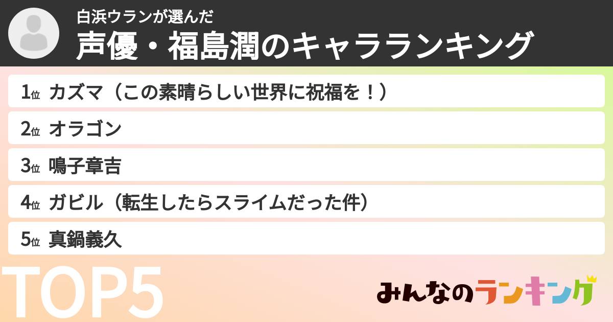 白浜ウランさんの「声優・福島潤のキャラランキング」