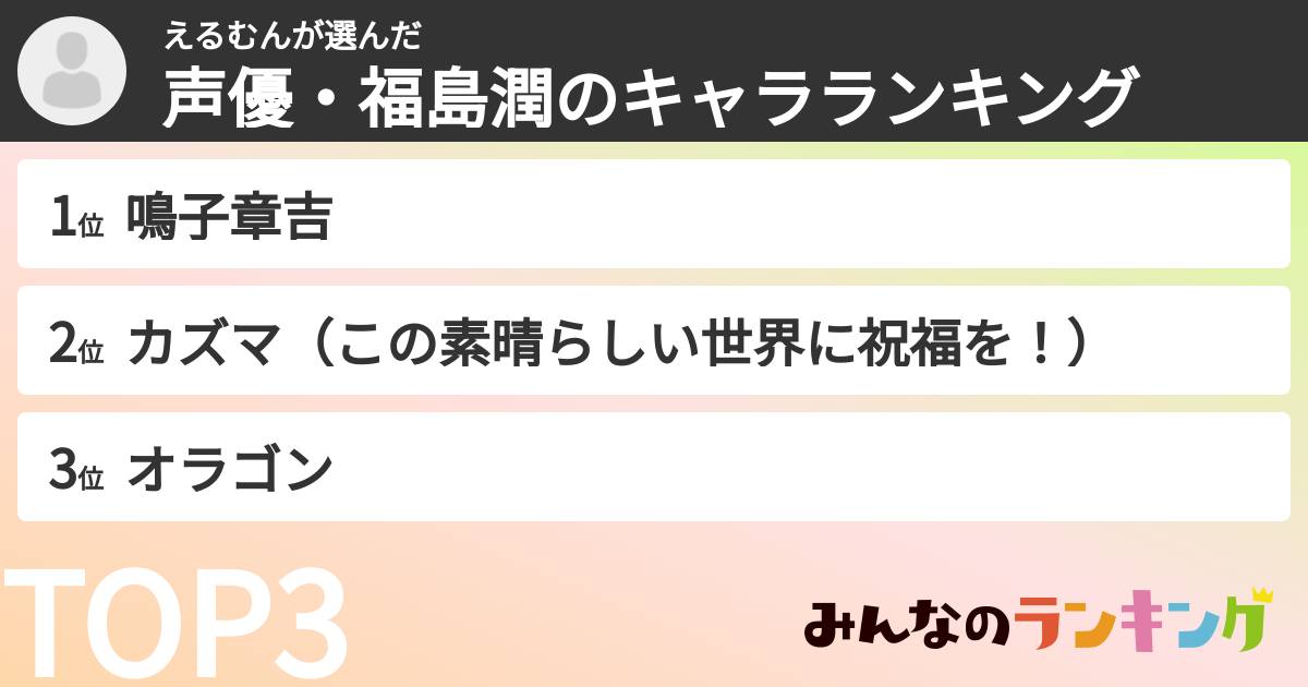 えるむんさんの「声優・福島潤のキャラランキング」