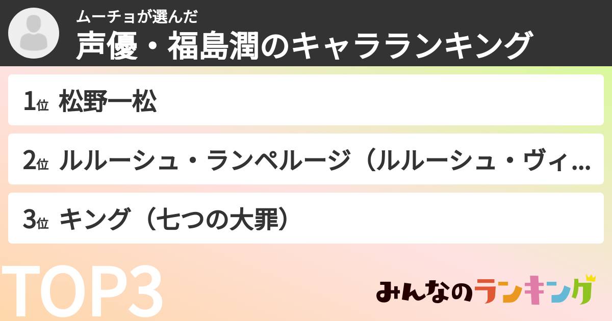 ムーチョさんの「声優・福島潤のキャラランキング」