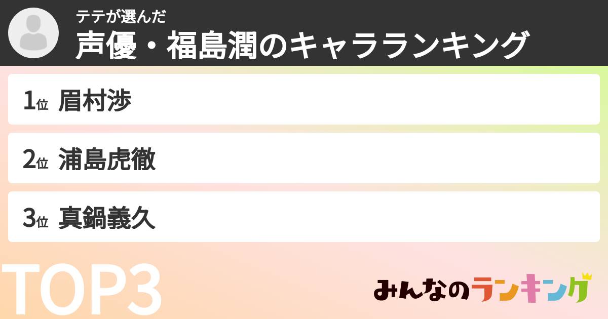 テテさんの「声優・福島潤のキャラランキング」