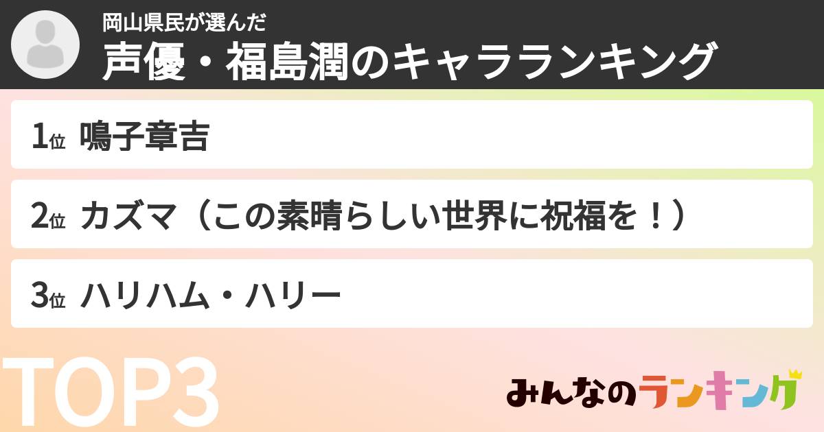 岡山県民さんの「声優・福島潤のキャラランキング」