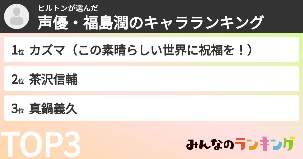 ヒルトンさんの「声優・福島潤のキャラランキング」