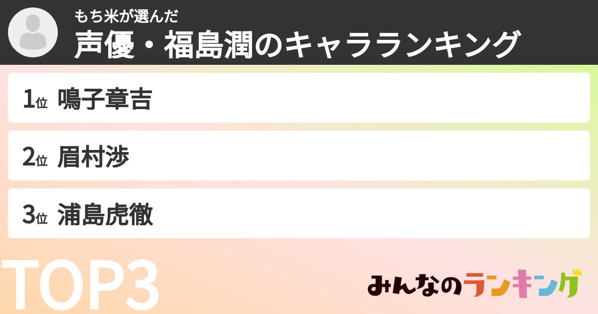 もち米さんの「声優・福島潤のキャラランキング」