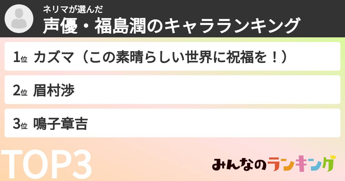 ネリマさんの「声優・福島潤のキャラランキング」