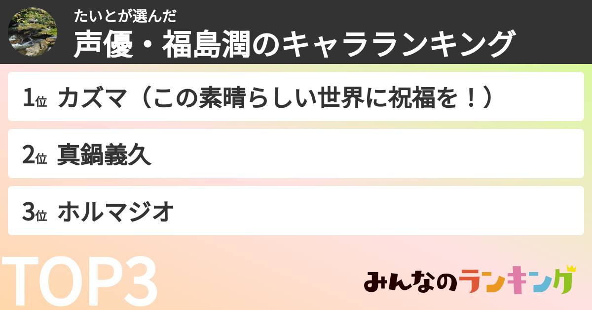 たいとさんの「声優・福島潤のキャラランキング」