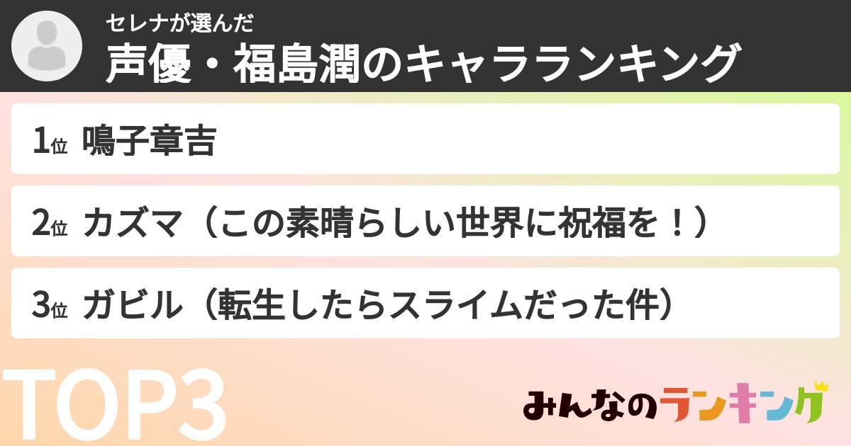 セレナさんの「声優・福島潤のキャラランキング」