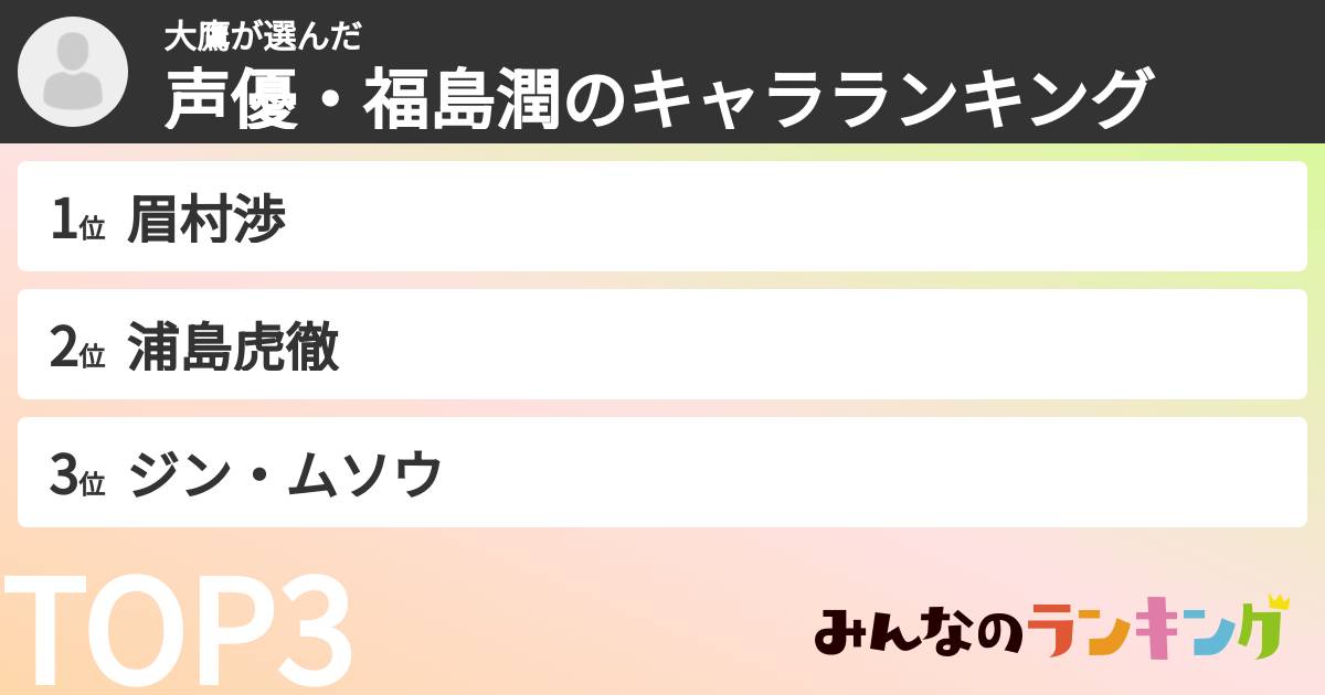 大鷹さんの「声優・福島潤のキャラランキング」