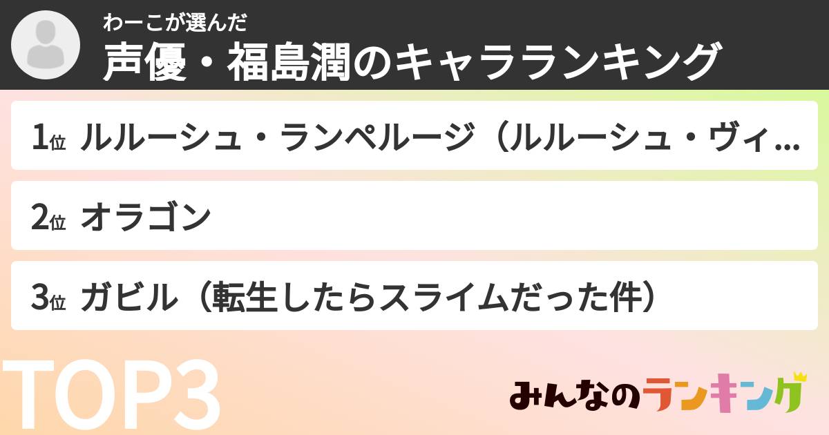 わーこさんの「声優・福島潤のキャラランキング」