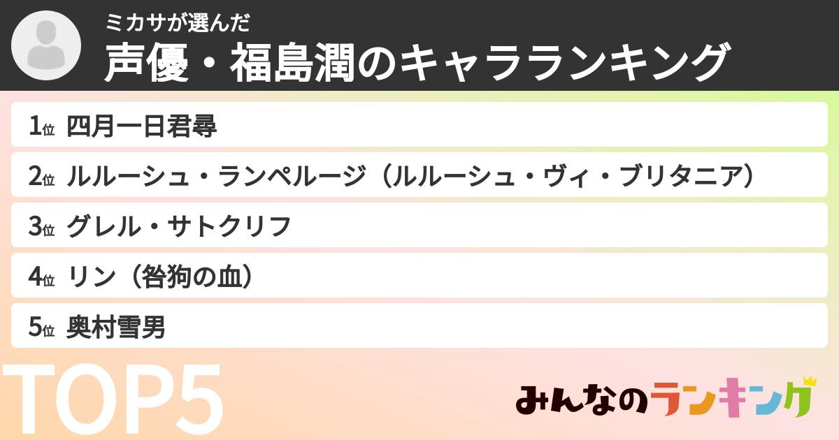 ミカサさんの「声優・福島潤のキャラランキング」