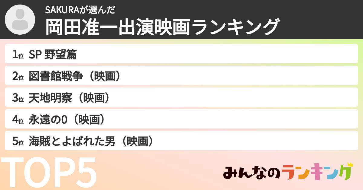 SAKURAさんの「岡田准一出演映画ランキング」