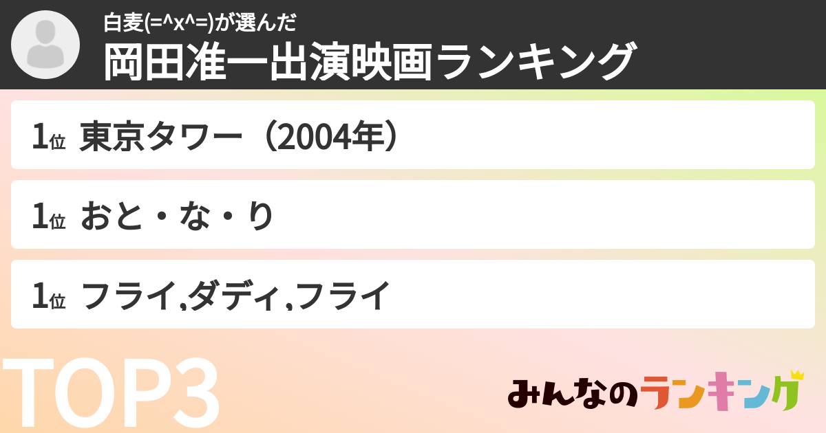 白麦(=^x^=)さんの「岡田准一出演映画ランキング」