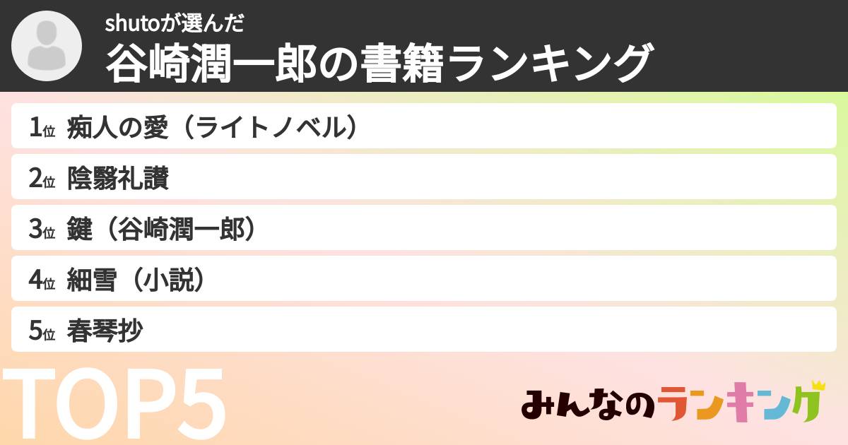 shutoさんの「谷崎潤一郎の書籍ランキング」