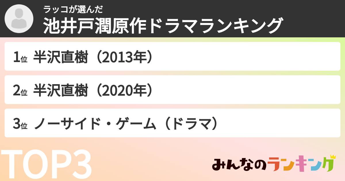 ラッコさんの「池井戸潤原作ドラマランキング」