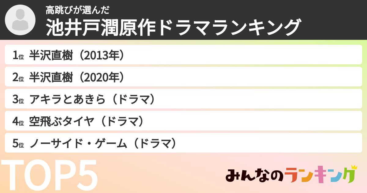 高跳びさんの「池井戸潤原作ドラマランキング」