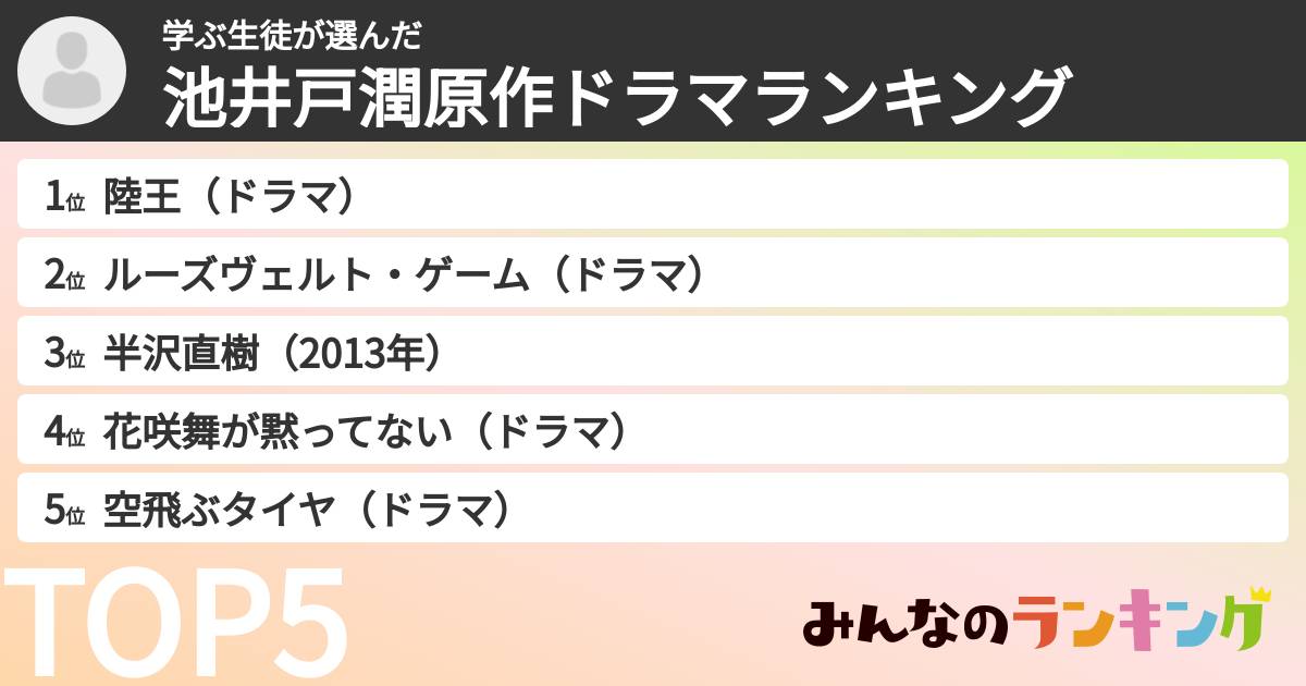 学ぶ生徒さんの「池井戸潤原作ドラマランキング」