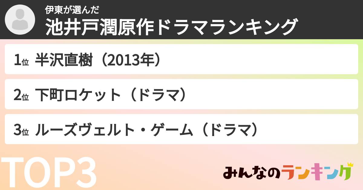 伊東さんの「池井戸潤原作ドラマランキング」