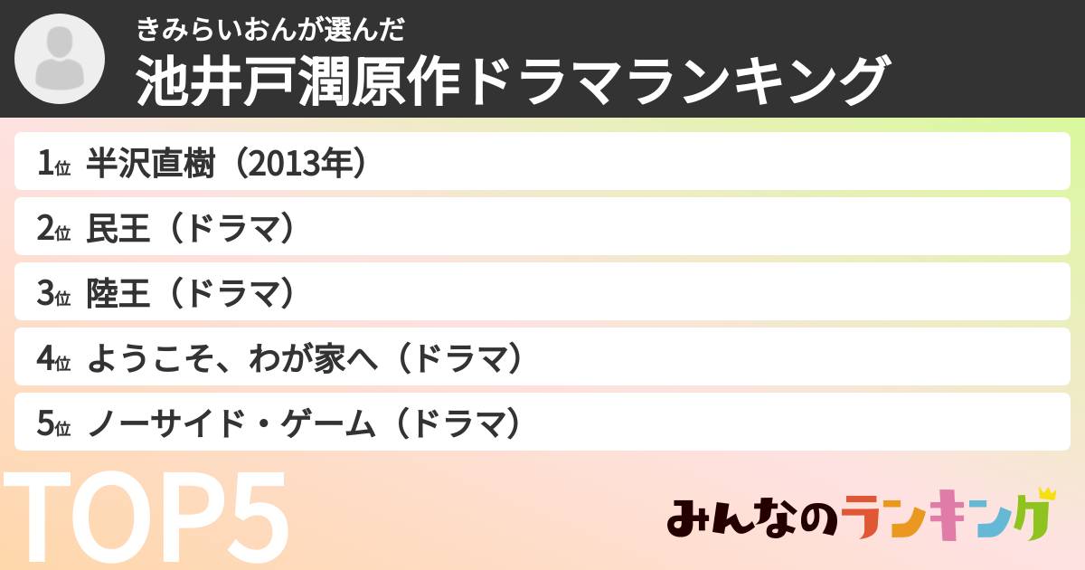 きみらいおんさんの「池井戸潤原作ドラマランキング」