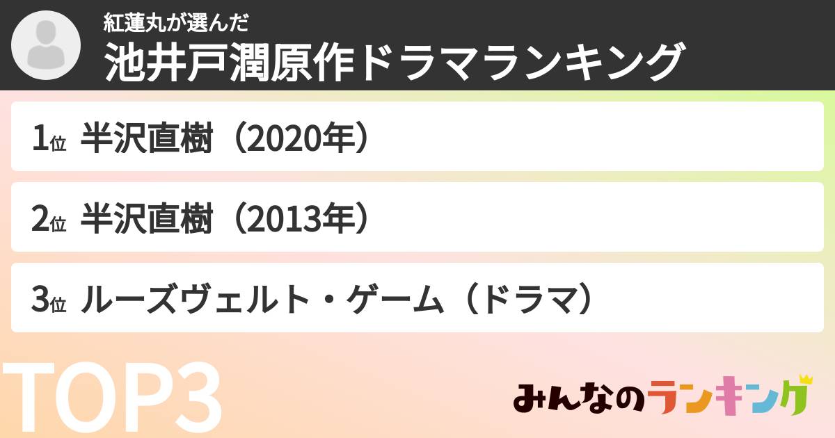 紅蓮丸さんの「池井戸潤原作ドラマランキング」