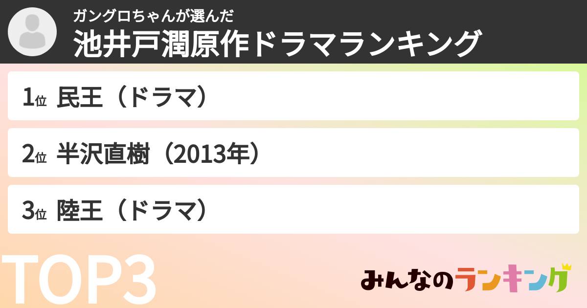 ガングロちゃんさんの「池井戸潤原作ドラマランキング」