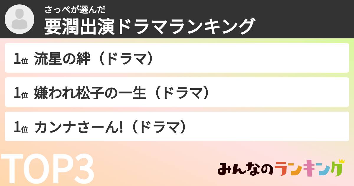 さっぺさんの「要潤出演ドラマランキング」