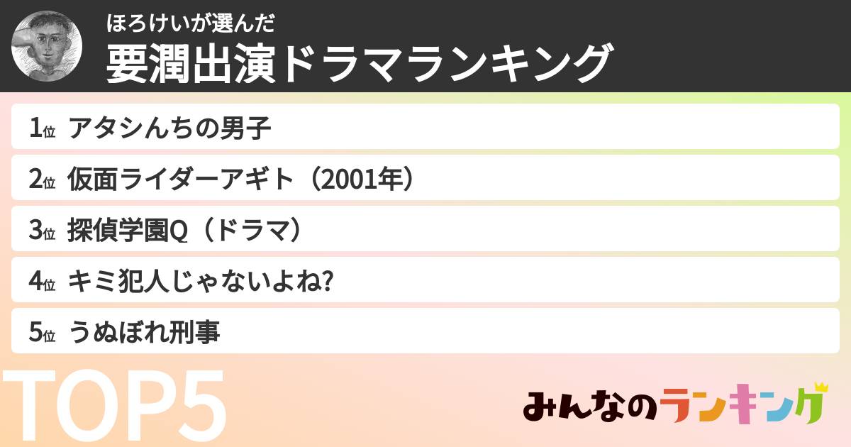 ほろけいさんの「要潤出演ドラマランキング」